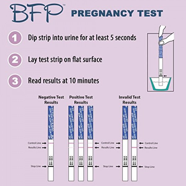 (5 Tests Pack) BFP Early Pregnancy Test Strips
